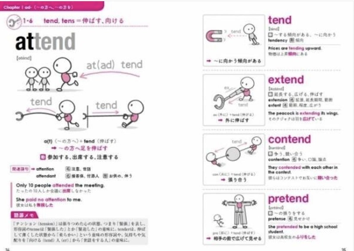 英単語の語源図鑑