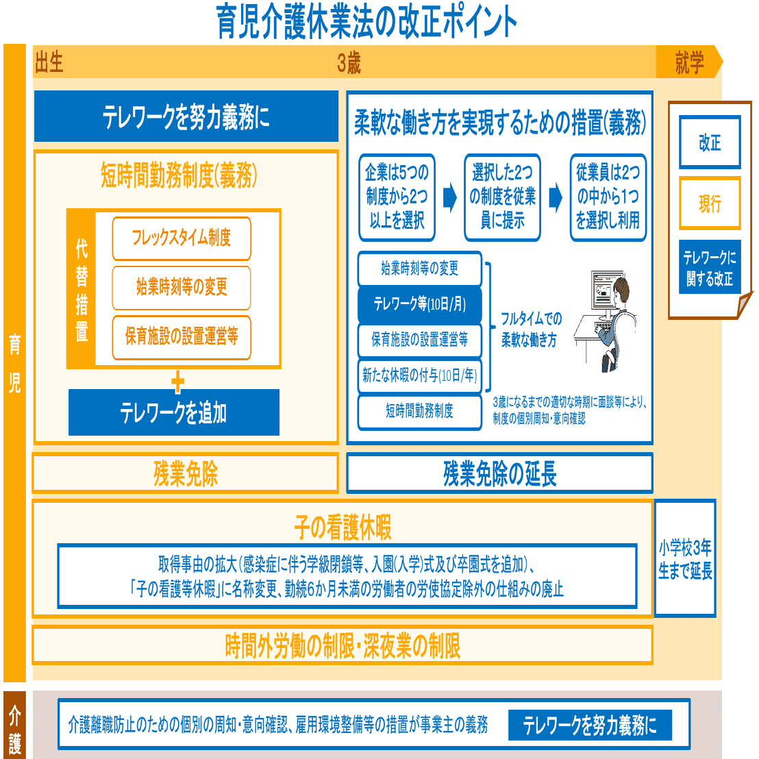 2025年 育児・介護休業法改正をわかりやすく解説（図あり
