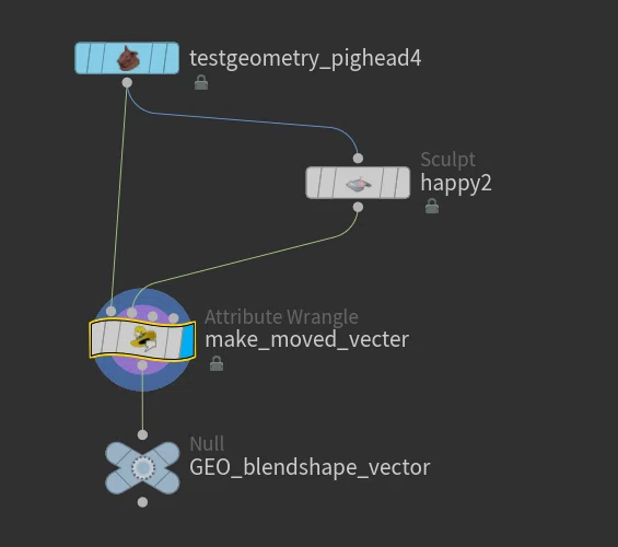 Trying out Blend Shapes in Houdini Kine-FX｜くろさわ