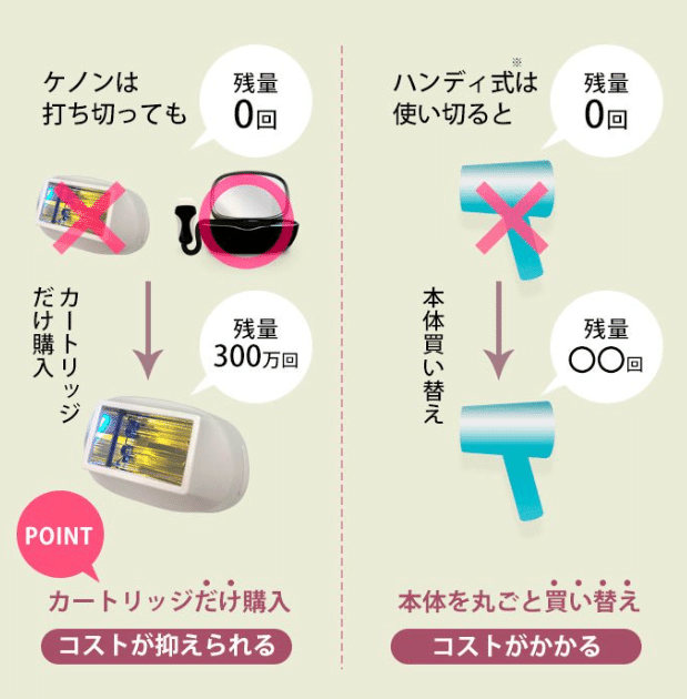 家庭用脱毛器ケノンのすすめ|nachulog 家庭用脱毛器ケノンのすすめ|nachulog