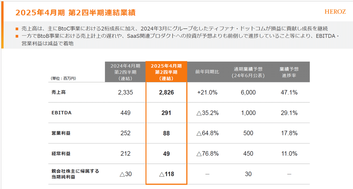 2025年6月期第3四半期決算について解説します。｜MFS IR（196A）