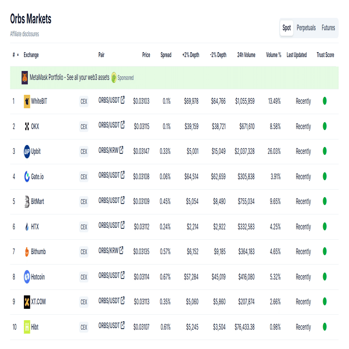 一緒に学ぼう🍑 #4 ~$ORBS の購入方法~｜Orbsアンバサダー