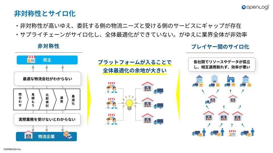 2024年問題だけではない。物流業界が抱える本当の課題はもっと深刻だっ 