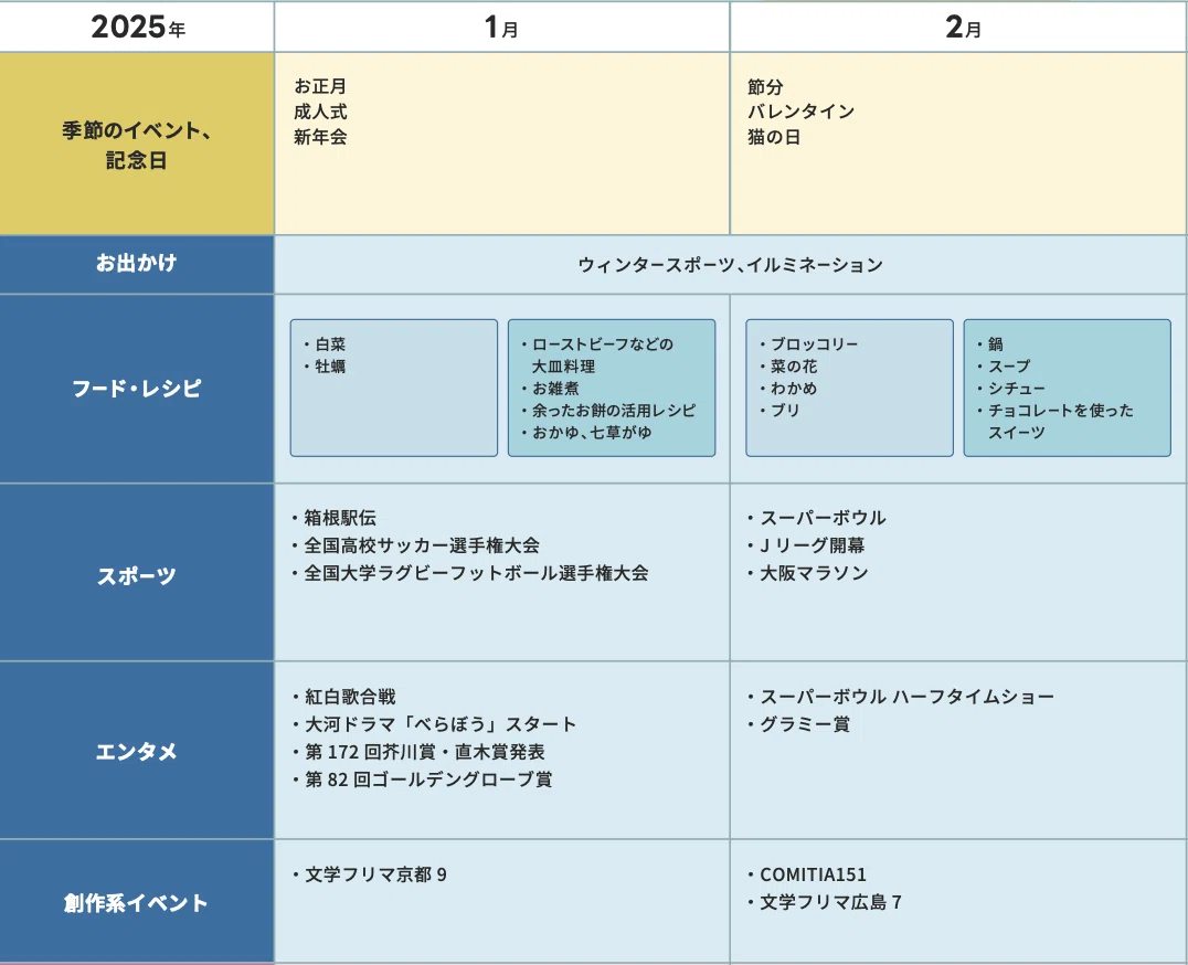 創作カレンダーの1~2月部分のキャプチャ