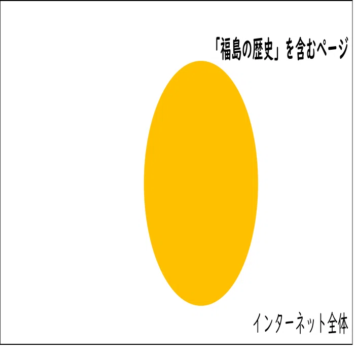 探究学習に役立つ調べものガイド（入門編）②インターネット検索のコツ