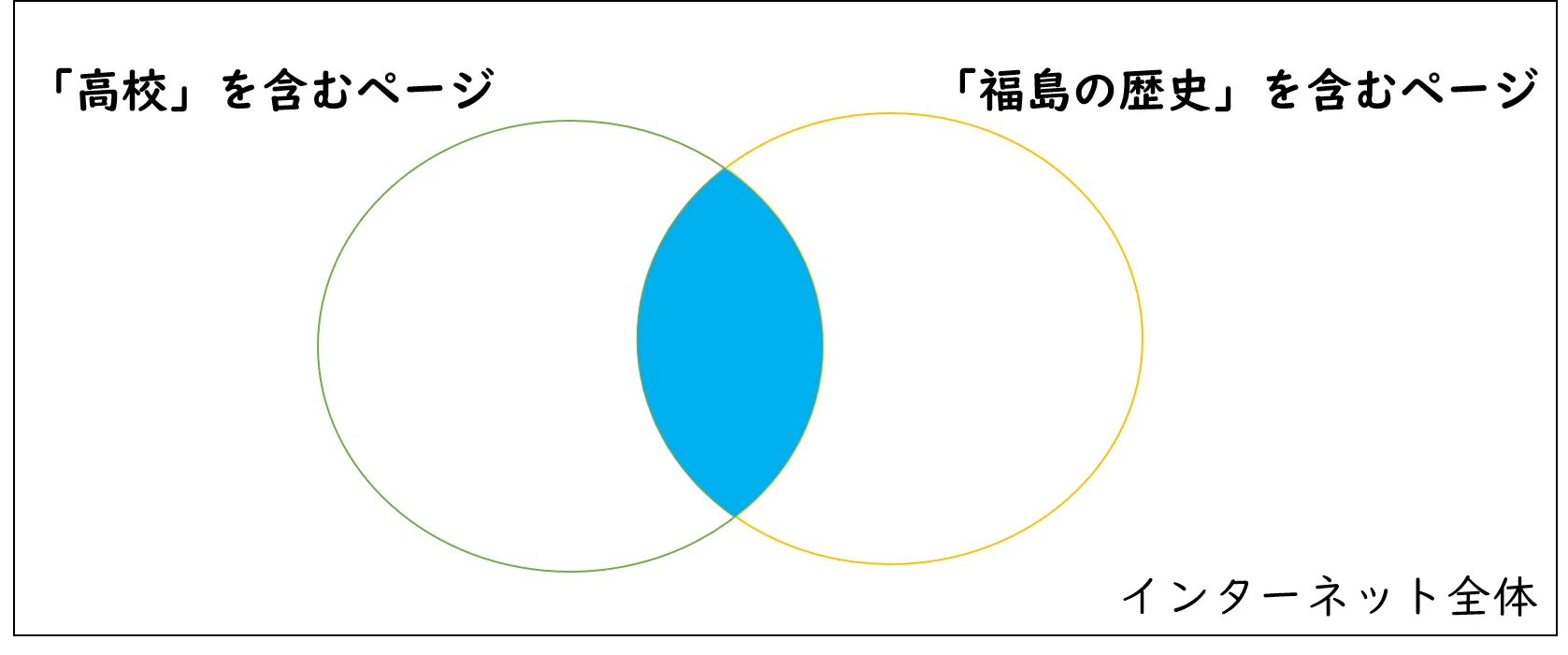 探究学習に役立つ調べものガイド（入門編）②インターネット検索のコツ