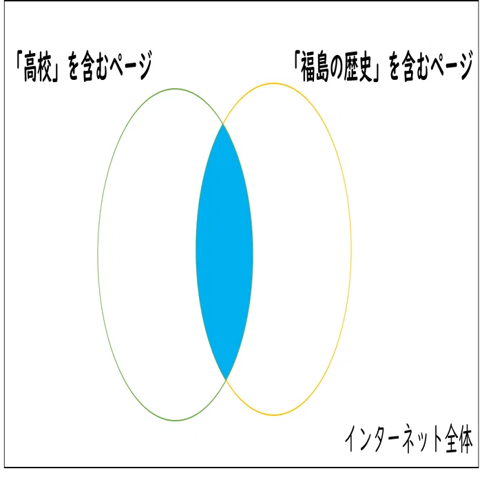 探究学習に役立つ調べものガイド（入門編）②インターネット検索のコツ