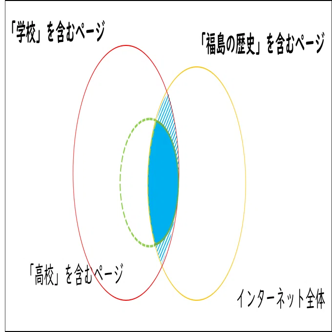 探究学習に役立つ調べものガイド（入門編）②インターネット検索のコツ
