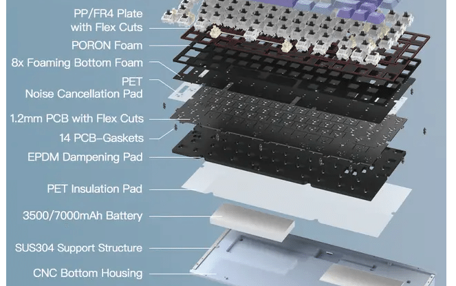 最強のトラックポイントキーボを買った TEX Shura｜arunya