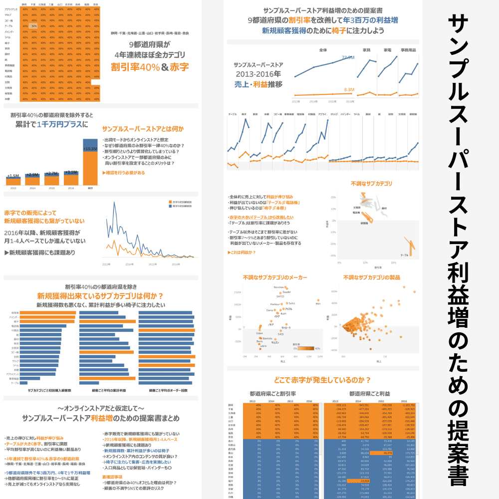 vizフィードバックを受けてみて【サンプルスーパーストア利益増のため