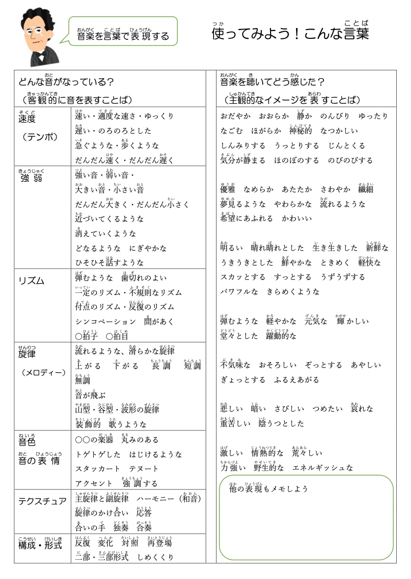 生徒にウケる！】おもしろい現代音楽の鑑賞授業ネタ！（ワークシート