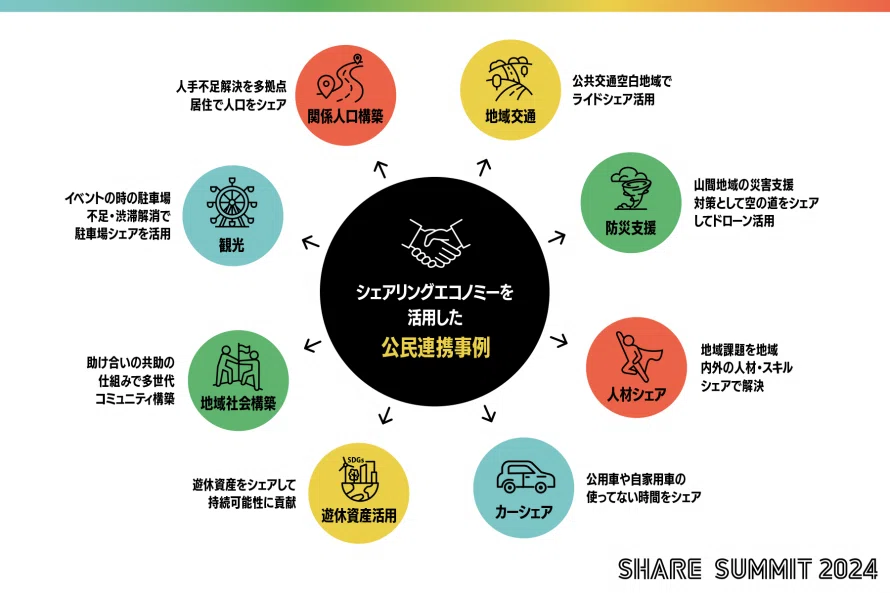 シェアリングエコノミーまるわかり シェアリングエコノミーまるわかり