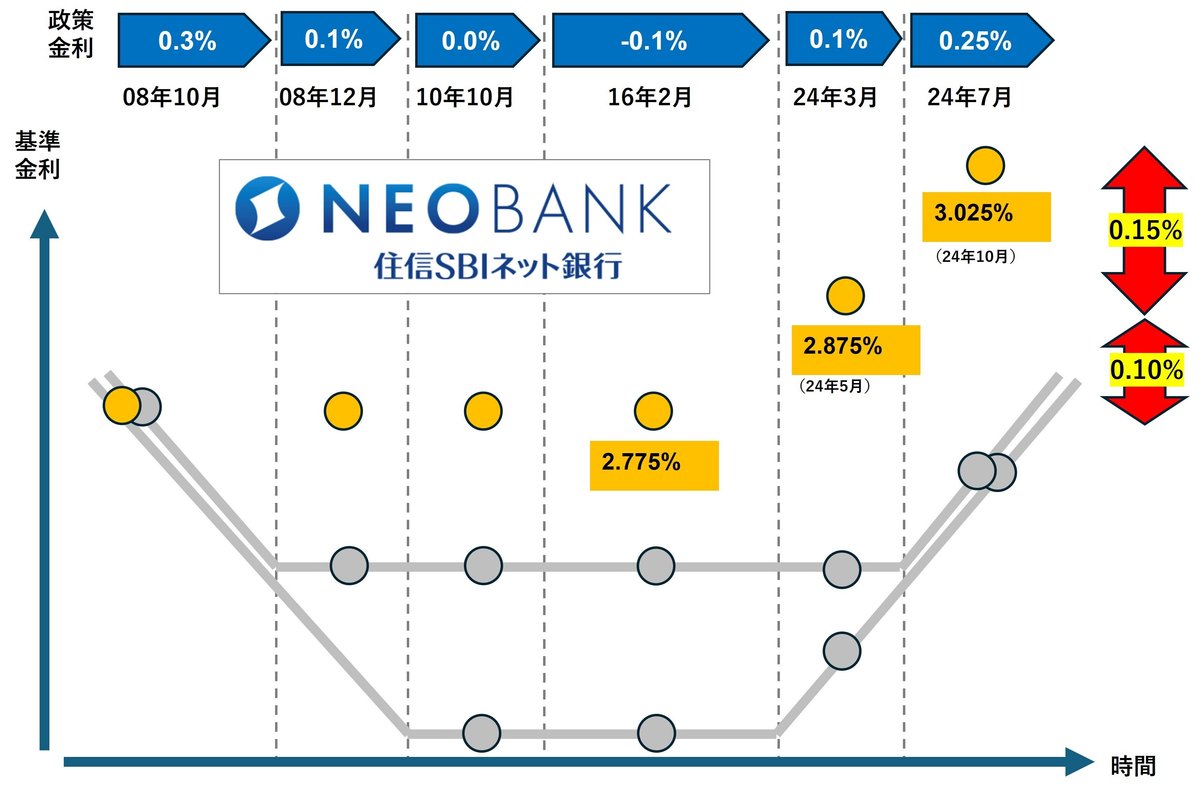 住宅ローン】変動金利の上がり幅が0.15％の人と0.25％の人がいるのはなぜ？｜住宅ローンアナリスト モゲチェック塩澤
