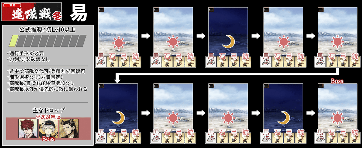 連隊戦 海辺の陣(2020/07～2020/08