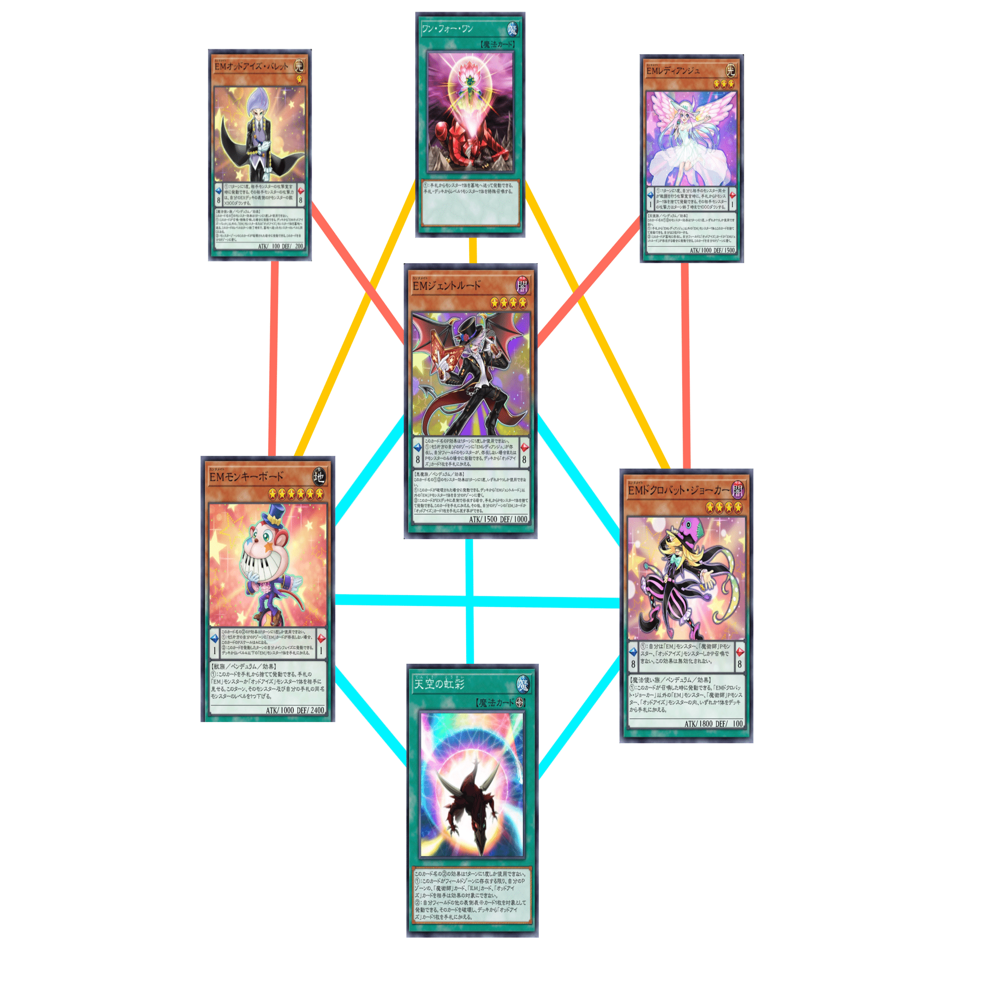 EM・オッドアイズデッキの紹介と展開解説【遊戯王MD】｜はるまき