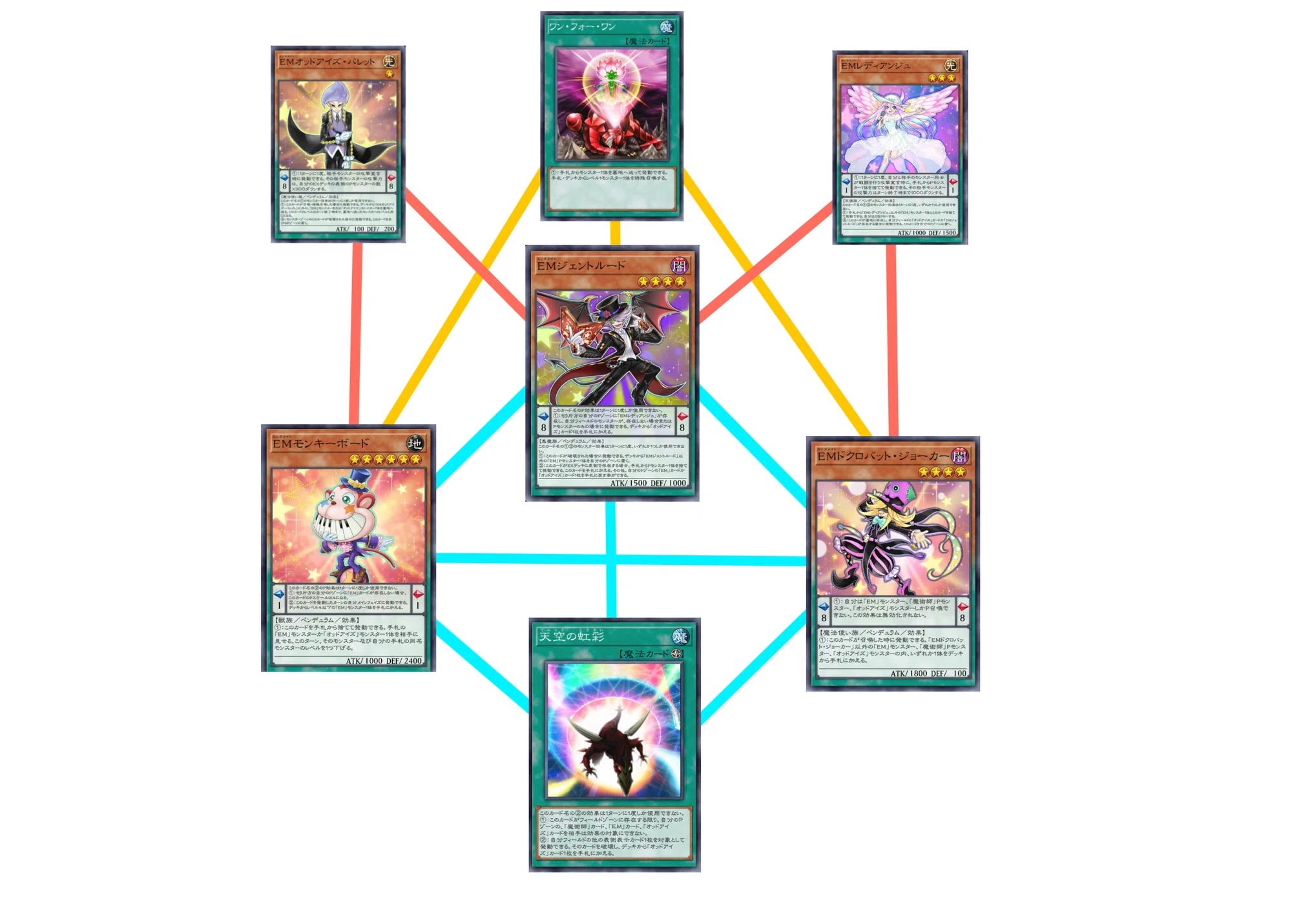 EM・オッドアイズデッキの紹介と展開解説【遊戯王MD】|はるまき EM・オッドアイズデッキの紹介と展開解説【遊戯王MD】|はるまき