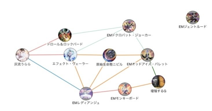 EM・オッドアイズデッキの紹介と展開解説【遊戯王MD】|はるまき EM・オッドアイズデッキの紹介と展開解説【遊戯王MD】|はるまき