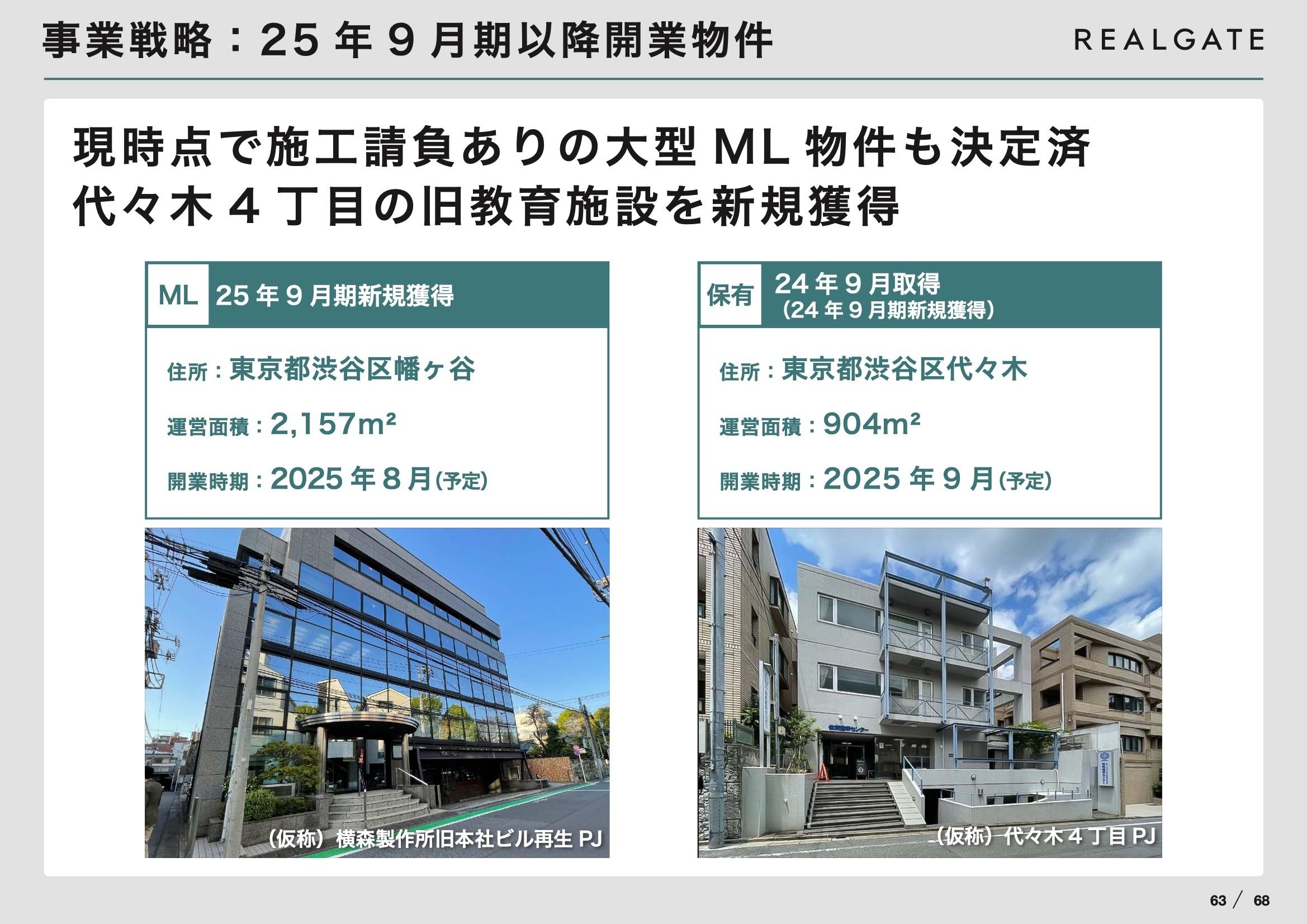建築プロジェクトの企画設計・事業収支計画と投資採算評価の実務 不動産有効活用の… 第3版 不動産有効活用のための建築プロジェクトの企画設計・事業