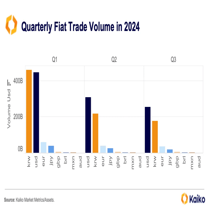 韓国特有の「キムチプレミアム」とその派生形とは？🇰🇷｜Tiger Research（タイガーリサーチ）