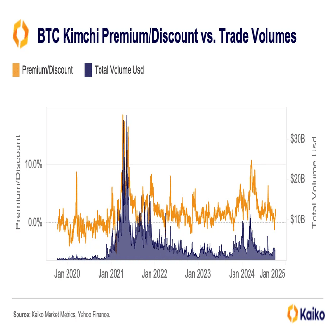 韓国特有の「キムチプレミアム」とその派生形とは？🇰🇷｜Tiger Research（タイガーリサーチ）
