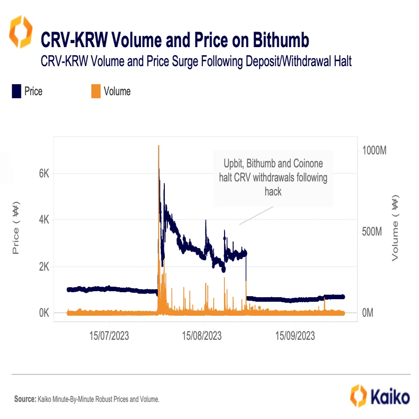 韓国特有の「キムチプレミアム」とその派生形とは？🇰🇷｜Tiger Research（タイガーリサーチ）
