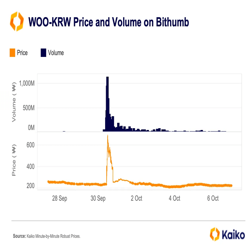 韓国特有の「キムチプレミアム」とその派生形とは？🇰🇷｜Tiger Research（タイガーリサーチ）