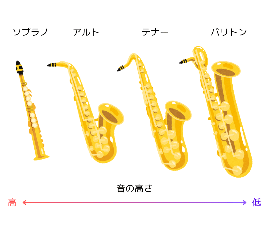 EYS Enjoy Your Sound テナーサックス 管楽器 ラッカー