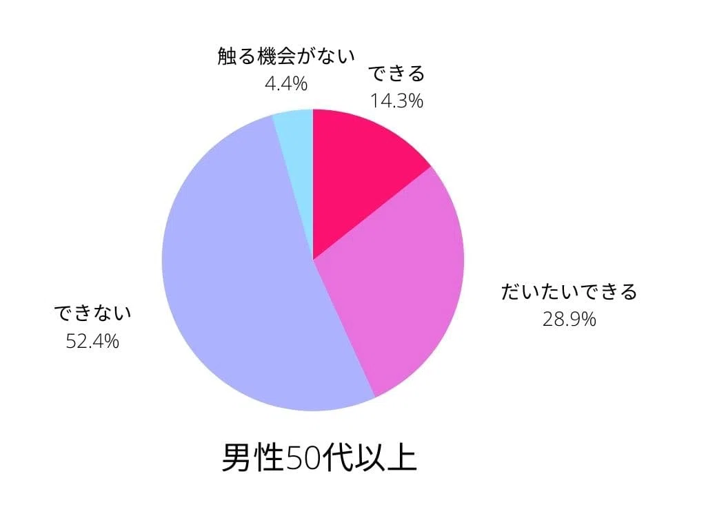 ブラインド タッチ できない