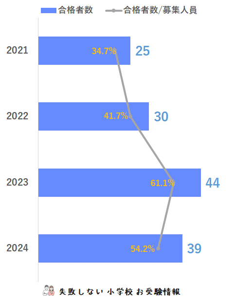 2024年度 東京農業大学稲花小学校 に 合格 できるお受験塾 2024年度 東京農業大学稲花小学校 に 合格 できるお受験塾