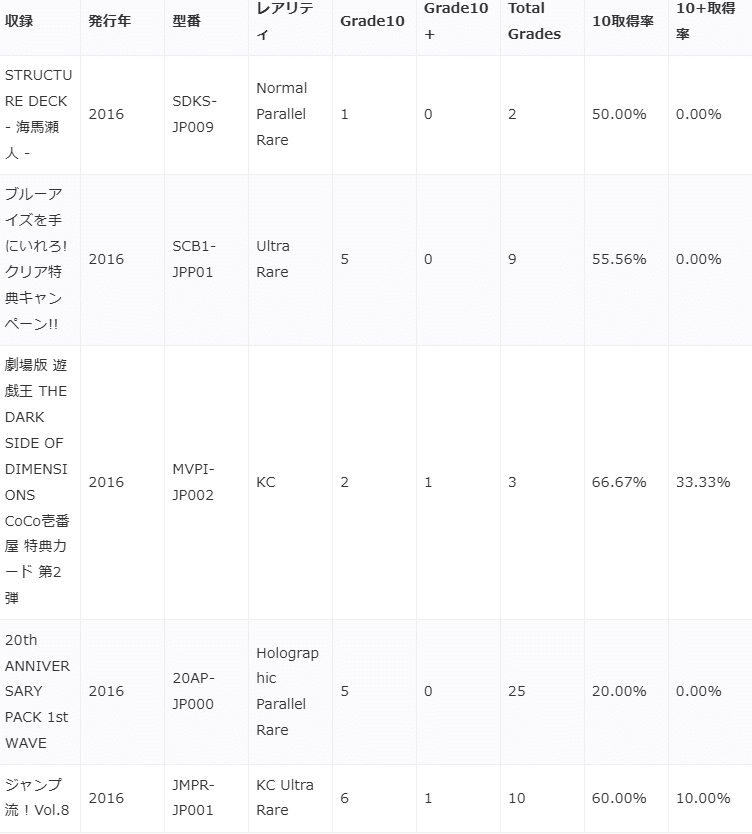 遊戯王　青眼の白龍　PSA鑑定品4種類 遊戯王-PSA鑑定_青眼の白龍/Blue-Eyes White Dragon