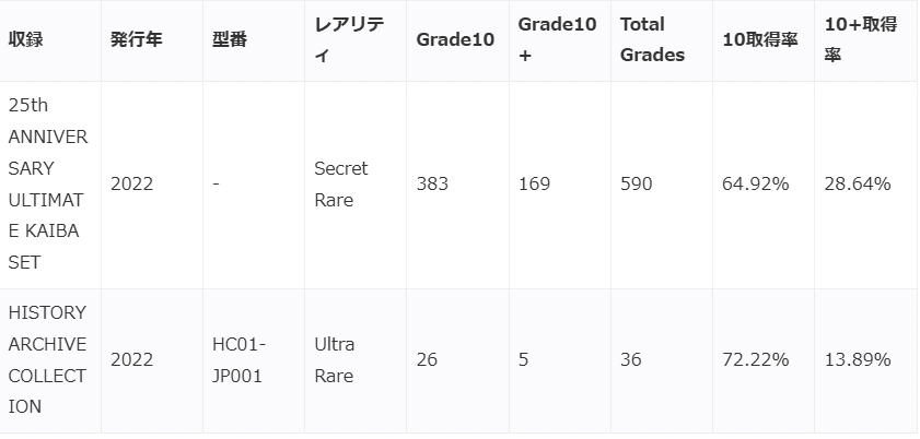 鑑定書付き！青眼の白龍 シークレットレア　arsグレード10+ Yahoo!オークション - ARS 鑑定 10+ 青眼の白龍 初期