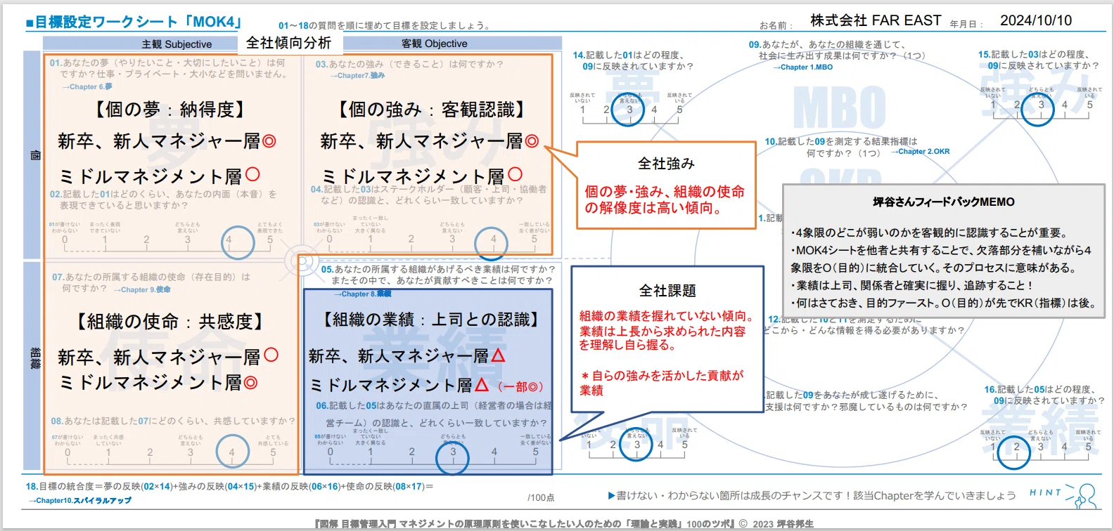 0028 個と組織がともに勝つ目標管理へ -経営と「葛藤克服型」へ舵を