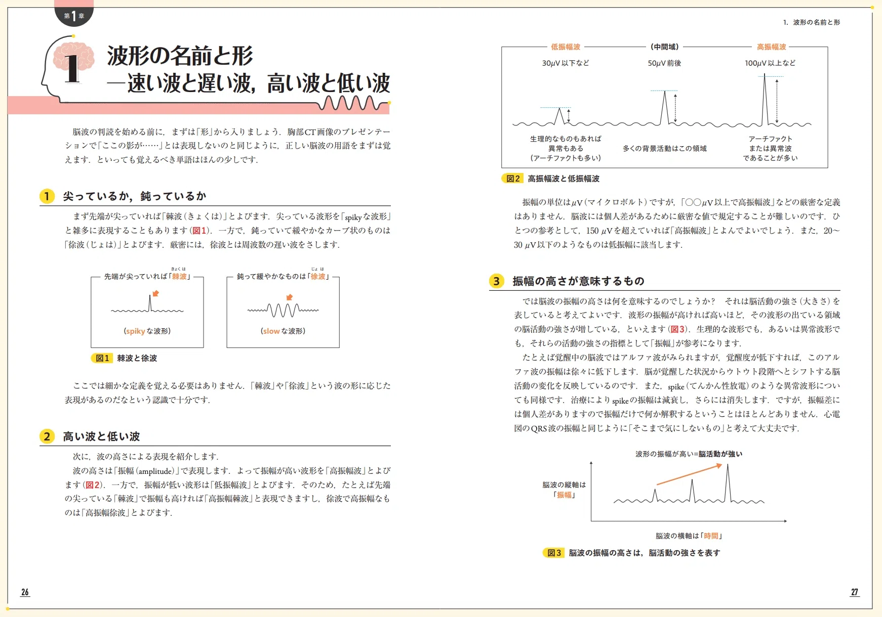 ER・ICU必携 意識障害ファーストタッチ 脳波・MRIで決める次の一手2冊分 ER・ICU必携 意識障害ファーストタッチ 脳波・MRIで決める次の一手