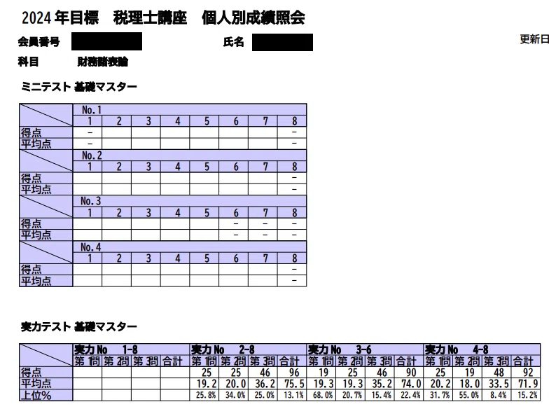 税理士試験(財務諸法)前期分 税理士 財務諸表論 完全無欠の総まとめ 2024年度 [合格ノウハウは凝縮