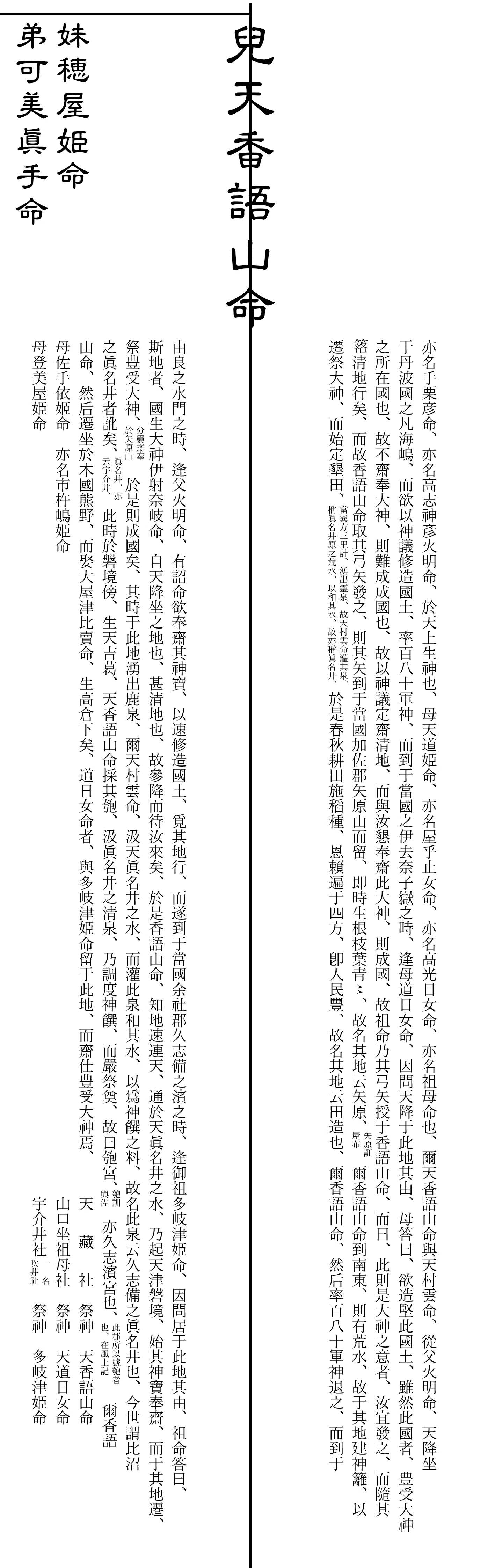 海部氏勘注系図①｜Yuba