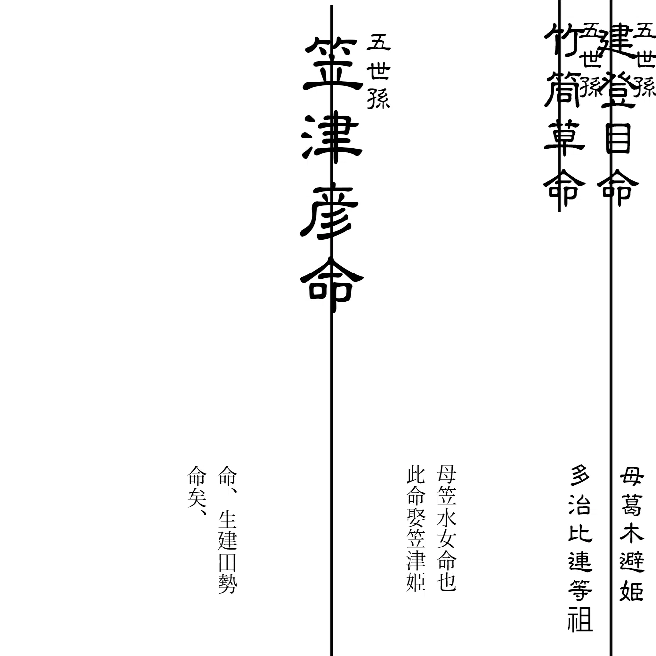 海部氏勘注系図①｜Yuba