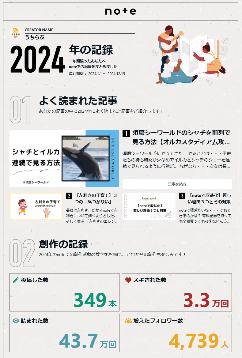 うちらぶのnote2024年の記録