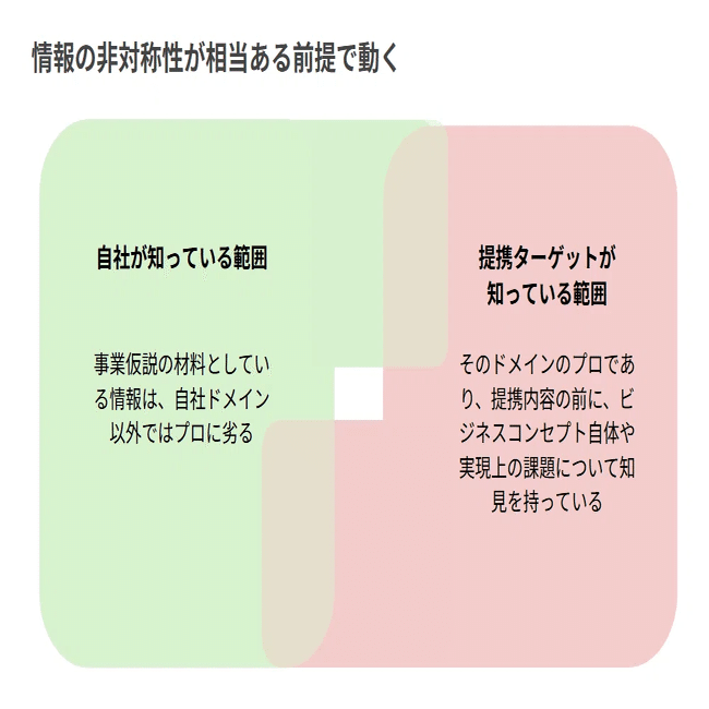 新規事業における「探索型アライアンス」の戦術論｜渡邊 敦孔
