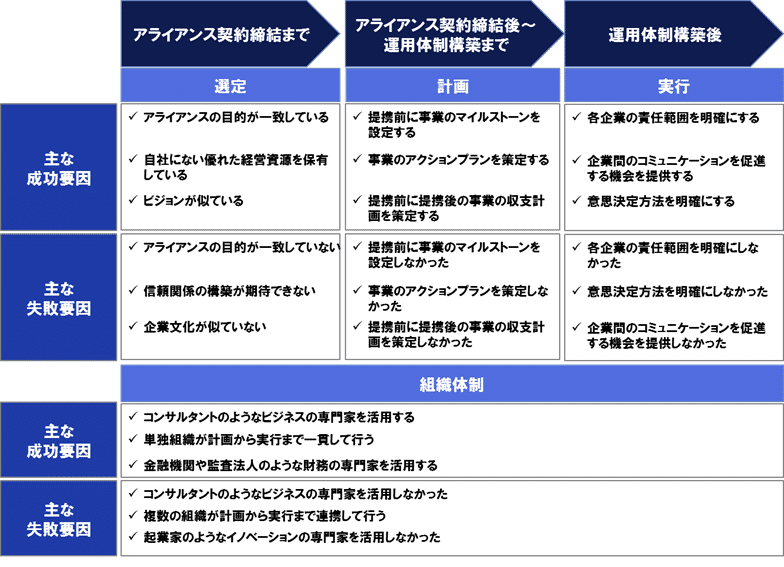 JVアライアンス戦略論 新版 アライアンス戦略論 | 安田 洋史 |本 | 通販 | Amazon