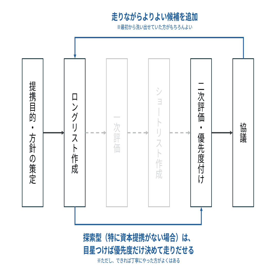 JVアライアンス戦略論 新版 アライアンス戦略論 | 安田 洋史 |本 | 通販 | Amazon