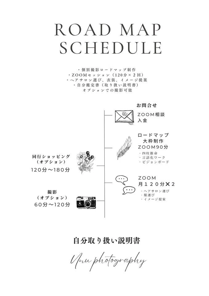 新しいmixiがはじまったらしい。プロフィール設定について考える