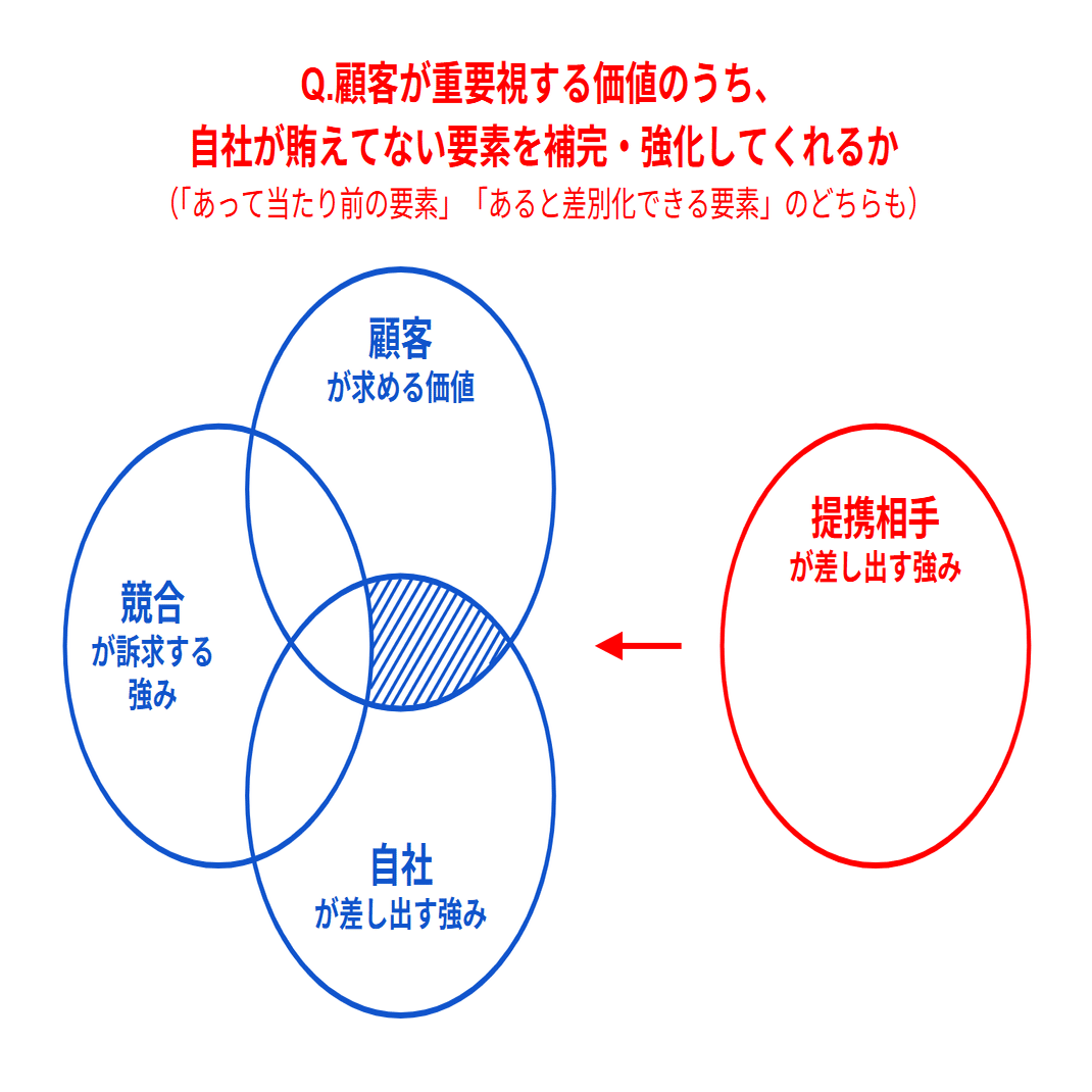 検証編】新規事業における「探索型アライアンス」の戦術論｜渡邊 敦孔
