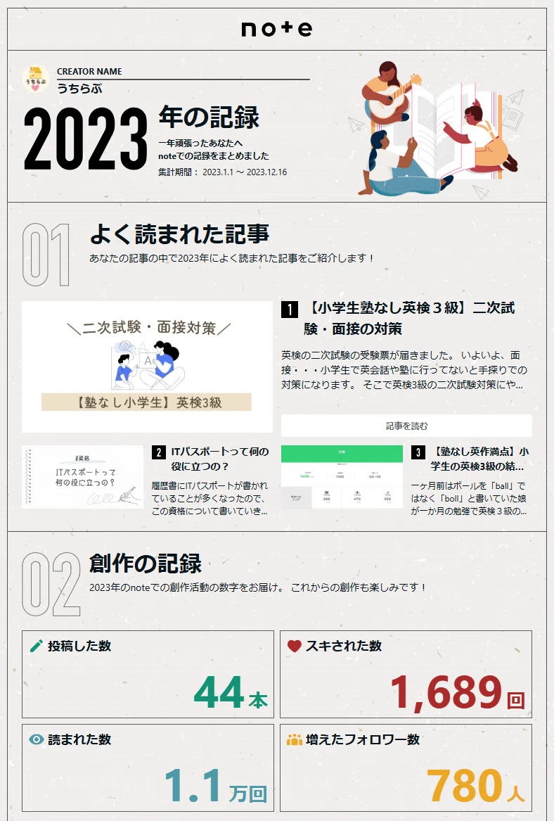 うちらぶのnote2023年の記録