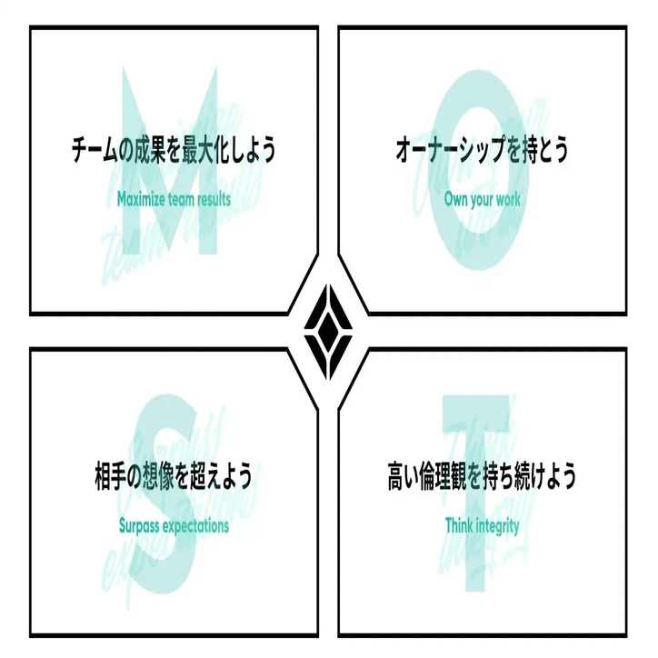 新たな時代へ向けた第一歩 ： 当社のバリュー表彰 『MOST Awards 2024』 の全貌をご紹介！｜コインチェック株式会社