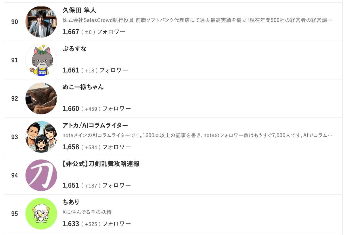 フォローワーになります。 ⚠️ご注意ください⚠️ 