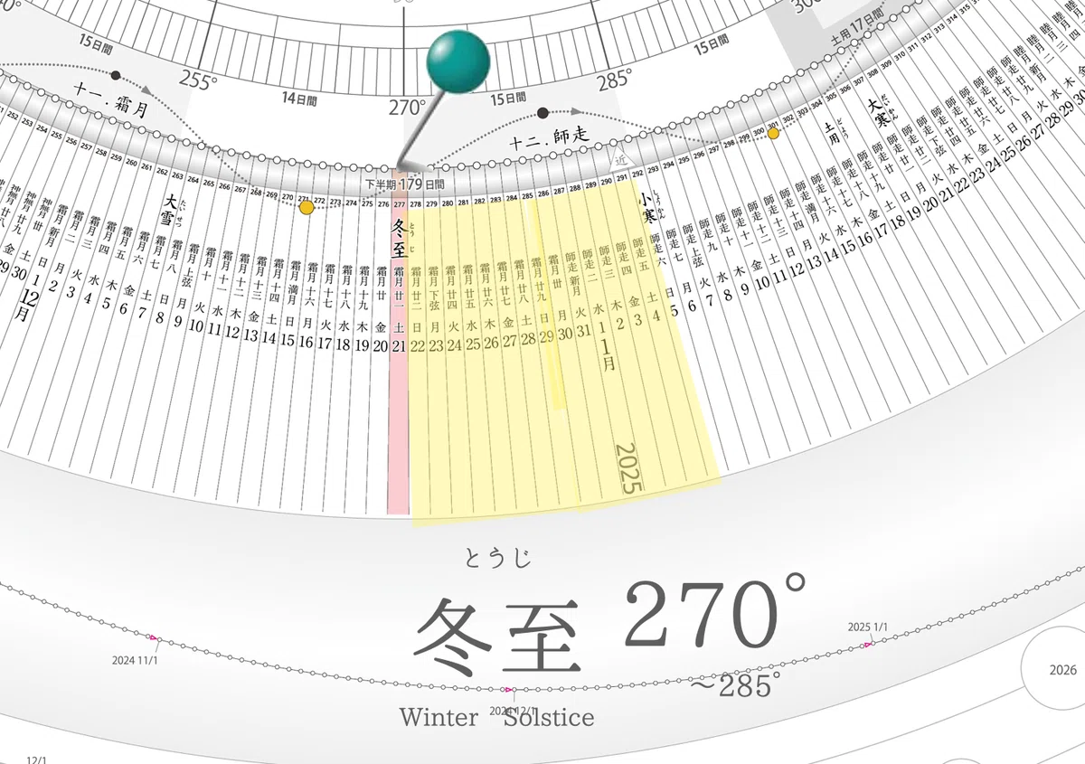 TIMES】2024年12月21日 18時21分 冬至@太陽黄経270゜ 地球暦 TIMES】2024年12月21日 18時21分 冬至@太陽黄経270゜ 地球暦