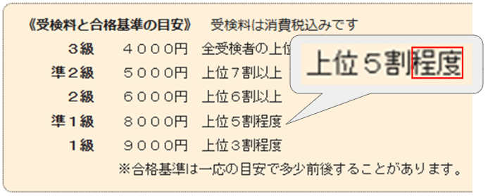 古文書解読検定準1級 受験体験記 (独学・不合格)|セアカ 古文書解読検定準1級 受験体験記 (独学・不合格)|セアカ