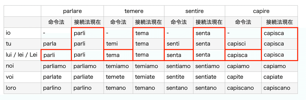 wccf 英語 イタリア語 Amazon.co.jp: ECCO! イタリア語文法 : Kaneko, Rei, Kurashima