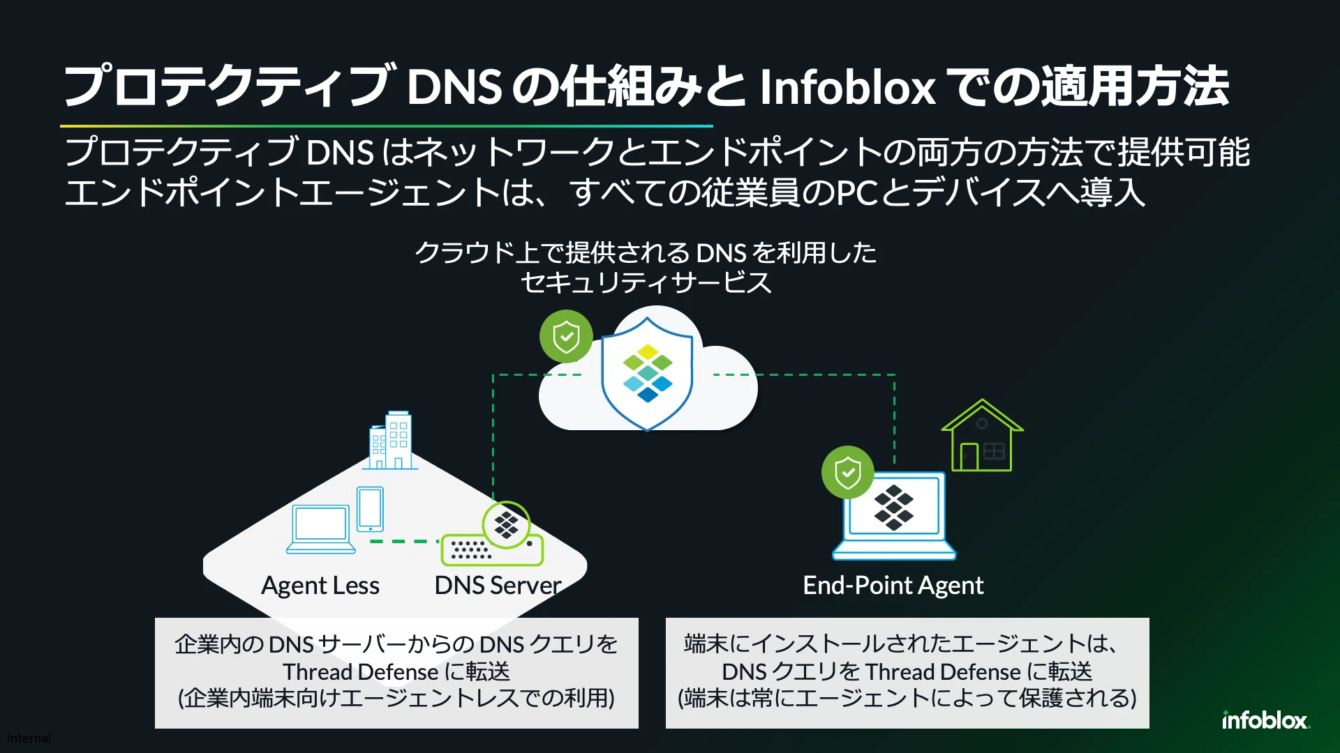 イベントレポート]Exchange 2024 Tokyo – [自社導入事例] Infoblox on