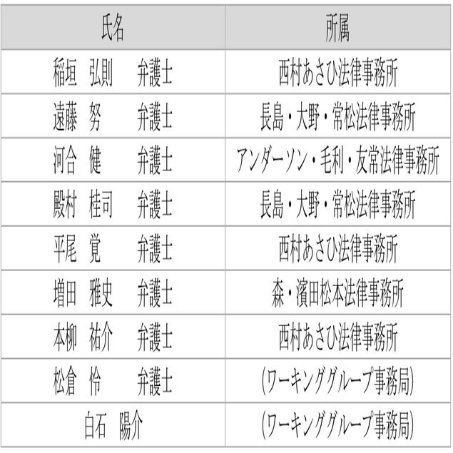 自民党・web3ワーキンググループ（24.12-）｜衆議院議員 塩崎彰久（あきひさ）